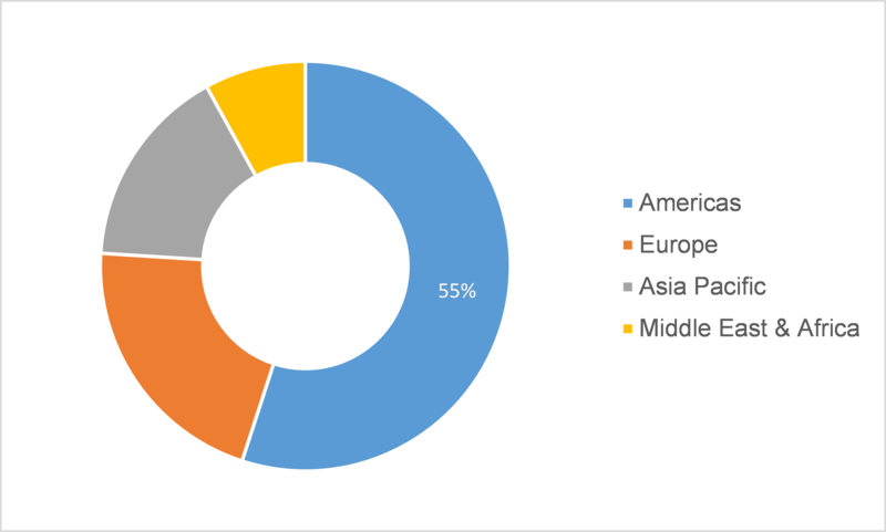 Global Healthcare Enterprise Software Market 2019: Company Profiles, Segments, Technology Trends, Competitive Landscape and Demand and Trends by Forecast to 2025