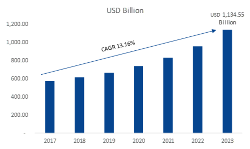 online travel industry total revenue