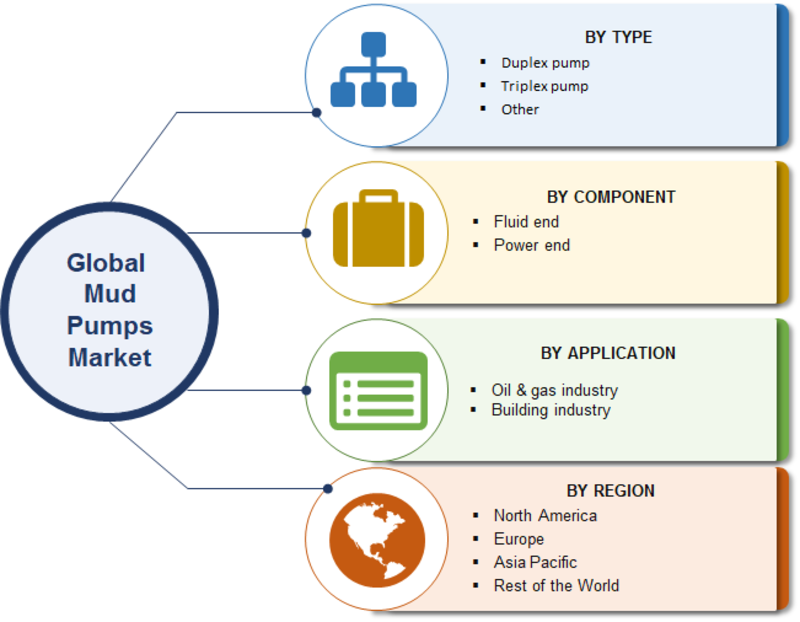 Mud Pumps Market 2019 Size, Trends, Key Players, Business Growth, Share, Regional Trends, Revenue, Competitive, Supply Chain Analysis And Global Industry Forecast To 2023 Mud Pumps Market 2019 Size, Trends, Key Players, Business Growth, Share, Regional Trends, Revenue, Competitive, Supply Chain Analysis And Global Industry Forecast To 2023