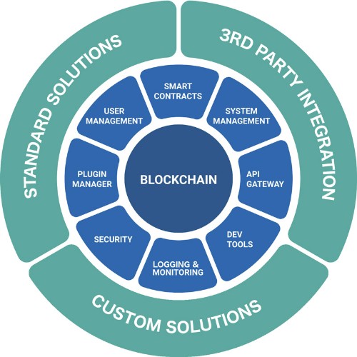 TYMLEZ Well Positioned With Accelerators, Blockchain Enterprise Solutions and Blockchain in a Box TYMLEZ Well Positioned With Accelerators, Blockchain Enterprise Solutions and Blockchain in a Box