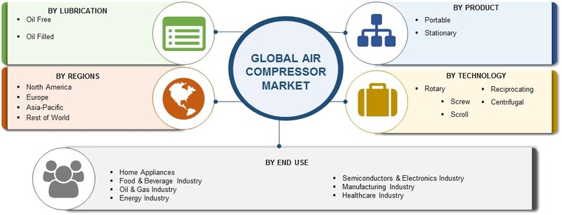 Air Compressor Market Share 2019, Global Size, Focus on Opportunities, Emerging Technologies, Business Strategy, Top Players, Growth Driver and Comprehensive Research Study Till 2023 Air Compressor Market Share 2019, Global Size, Focus on Opportunities, Emerging Technologies, Business Strategy, Top Players, Growth Driver and Comprehensive Research Study Till 2023