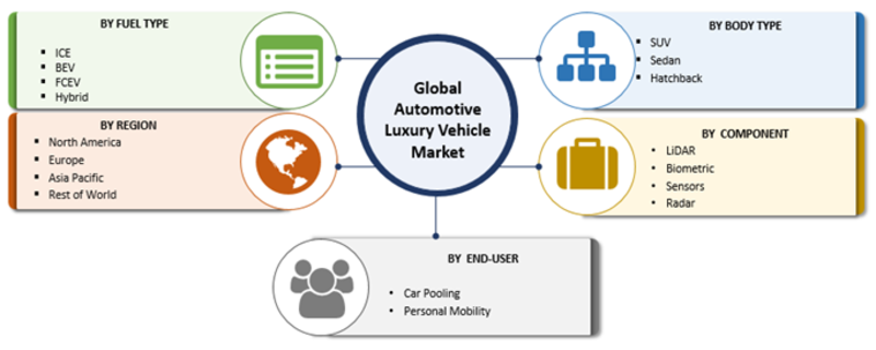 Luxury Car Market 2019 Global Industry Forecast By Share, Size, Growth Projections, Sales, Demand, Business Revenue, Opportunity, Key Players, Regional Analysis And Key Country Outlook To 2023 Luxury Car Market 2019 Global Industry Forecast By Share, Size, Growth Projections, Sales, Demand, Business Revenue, Opportunity, Key Players, Regional Analysis And Key Country Outlook To 2023