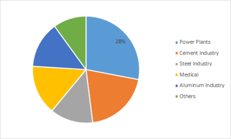 Pet Coke Market 2019 Opportunities, Size, Cost, Comprehensive Research Study, Global Segment, Regional Analysis by 2023