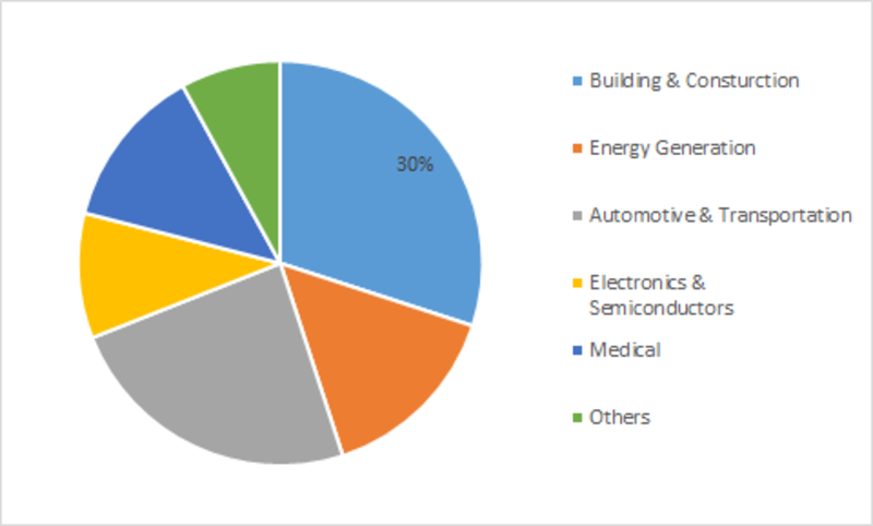 Self-healing Materials Market Size, Growth Analysis, Segmentation, Key Leaders, Emerging Technology, Competitive Landscape by Regional Forecast to 2023 Self-healing Materials Market Size, Growth Analysis, Segmentation, Key Leaders, Emerging Technology, Competitive Landscape by Regional Forecast to 2023