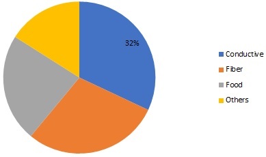Specialty Carbon Black Market Size, Key Players, Share, Industry Trends, Development, Upcoming Opportunities and Regional Growth by 2025