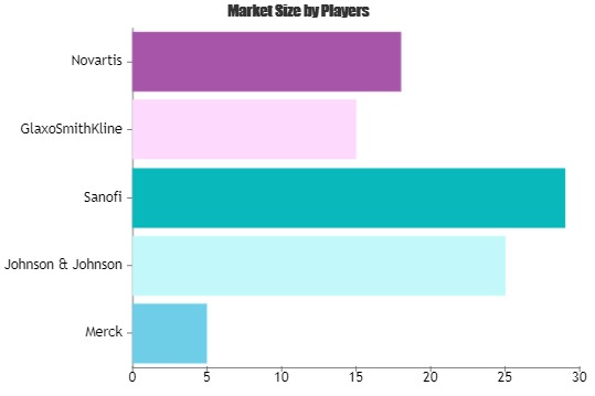 Allergic Rhinitis Treatment Market: What will be the growth in Next Five Years| Merck, Johnson & Johnson, Sanofi, GlaxoSmithKline