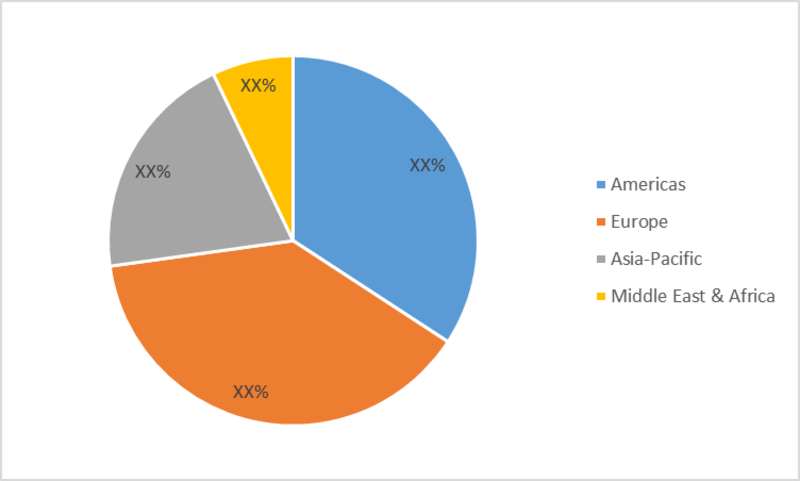 Liquid Handling Systems Market - 2019 Size, Share, Trends, Growth, Key Players, Revenue, Opportunity, Statistics, Competitive Landscape, Regional Analysis With Global Industry Forecast To 2023 Liquid Handling Systems Market - 2019 Size, Share, Trends, Growth, Key Players, Revenue, Opportunity, Statistics, Competitive Landscape, Regional Analysis With Global Industry Forecast To 2023