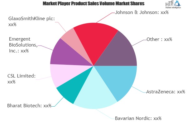 Human Vaccines Market to Witness Huge Growth by 2025 | AstraZeneca, Bavarian Nordic, Bharat Biotech, CSL, Emergent BioSolutions