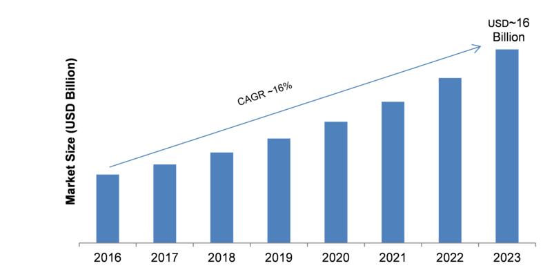 Simulation Software Market 2019 Strategy, Industry Landscape, Growth, Gross Margin, Leading Players, Comprehensive Research to 2023