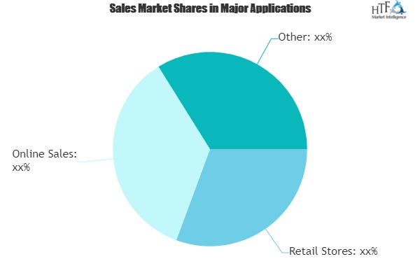 High Protein Meal Replacement Market Rewriting it\'s Growth Cycle|Kellogg, Nestle, SlimFast