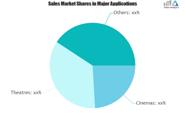 Ticketing System Servers Market Demand and Value Is Increasing in the Coming Year: Key Players:PHP Jabbers, Quadrant Alpha, CiniCloud, Vista