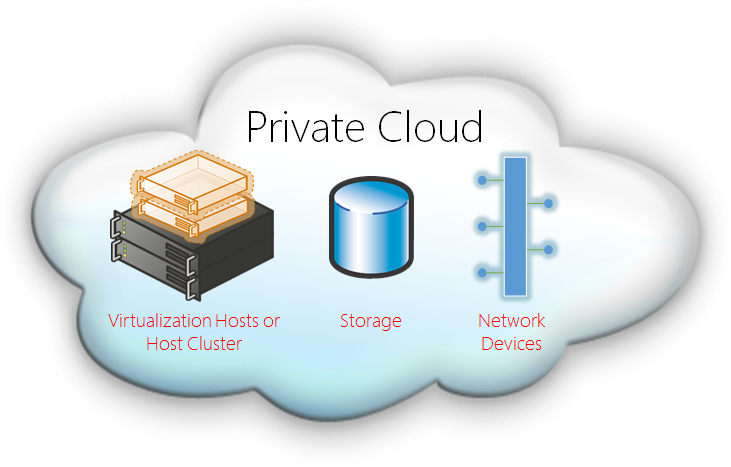 Private Cloud Server Market to see Stunning Growth with Amazon.com, Microsoft, Google, Dropbox, Seagate