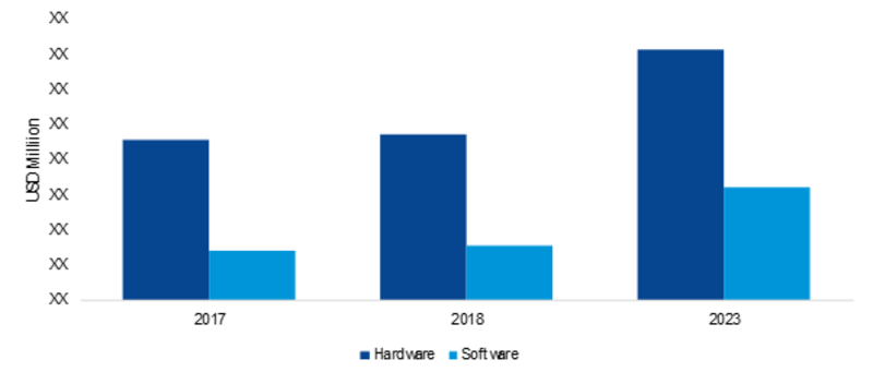 Wireless Network Infrastructure Ecosystem (WNIE) Market 2019-2023: Key Findings, Business Trends, Regional Study, Emerging Technologies, Global Segments and Future Prospects