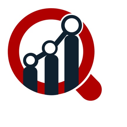 Oxygen Therapy Device Market Outlook 2019-2023: Growing Industry Size, Key Players Cost Estimation, Technology, Share Analysis, Regional Scope, Opportunity, Competitive Strategy and Trends
