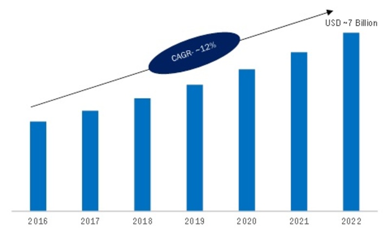 Precision Farming Market Global Size, Trends, Investments, Share, Leading Players, Merger, Acquisition, Growth Factors, Regional Analysis, And Industry Forecast To 2023