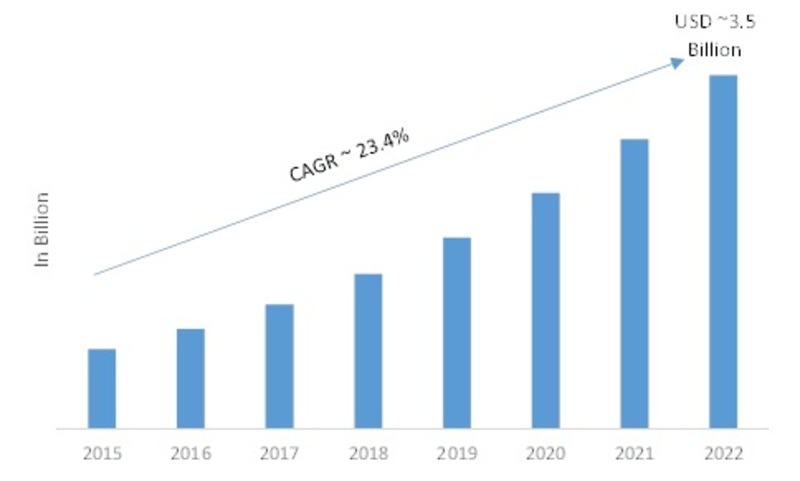 Thermal Management Market 2019-2023: Key Findings, Global Segments, Business Trends, Regional Study, Emerging Technologies and Future Prospects
