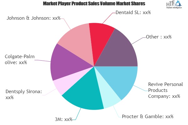 Oral Antiseptics Market to Witness Huge Growth by 2025 | Revive Personal Products, Procter & Gamble, 3M, Dentsply Sirona