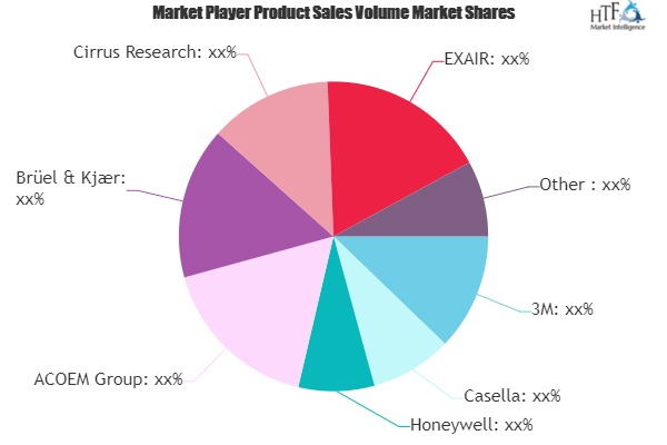 Noise Detection and Monitoring Market Will Generate Massive Revenue in Coming Years