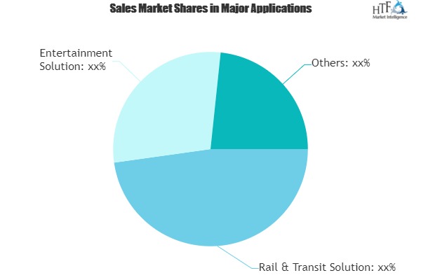 Automatic Fare Collection (AFC) Machine Market Study Revealed: A Whole New Dimension |Cubic, Thales, Omron Automatic Fare Collection (AFC) Machine Market Study Revealed: A Whole New Dimension |Cubic, Thales, Omron