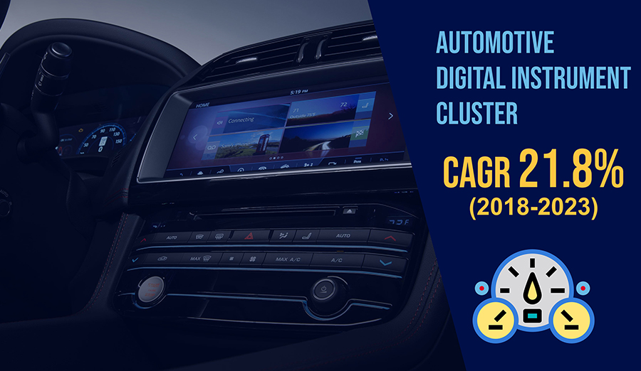 Digital Instrument Cluster in Automotive 2019 Outlook - Market Analysis and Forecast till 2023