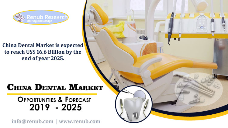 China Dental Market will be 16.65 Billion by the end of year 2025 - Renub Research