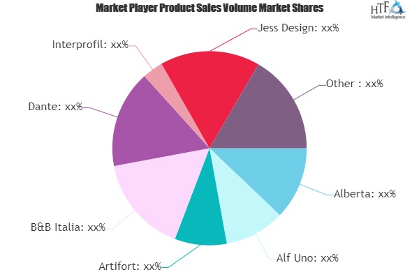 Contemporary Armchairs Market Study Revealed: A Whole New Dimension | Alberta, Alf Uno, Artifort, B&B