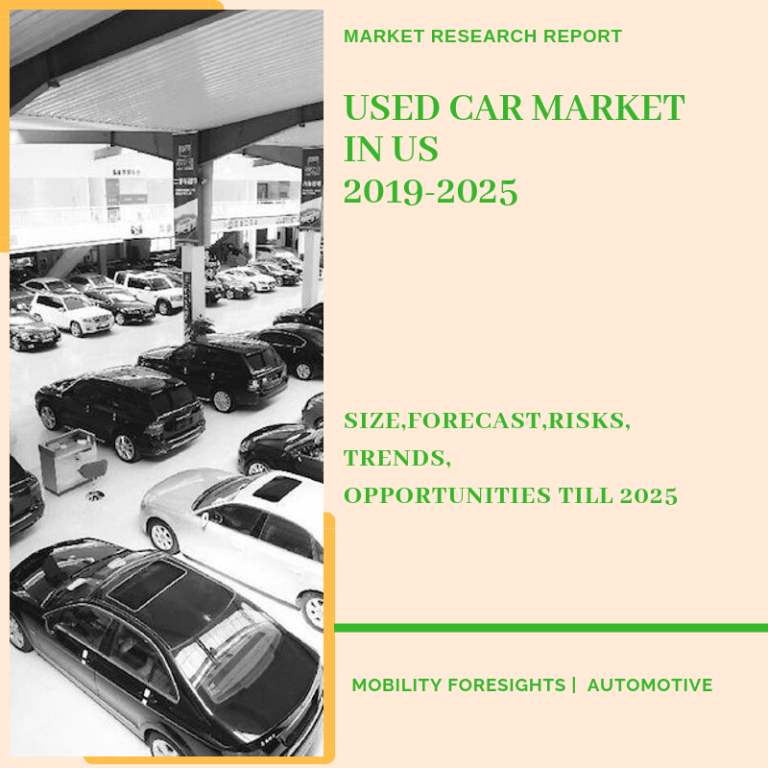 Used Car Market in US 2019-2025 | Size- Share-Trends -Opportunities