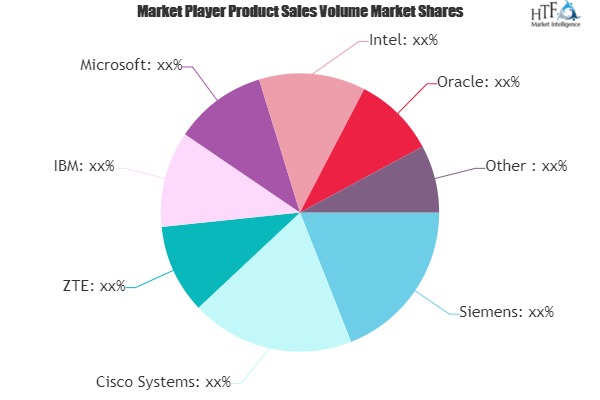 Railways Intelligent Transport Systems Market is Thriving Worldwide | Siemens, Cisco Systems, ZTE, IBM