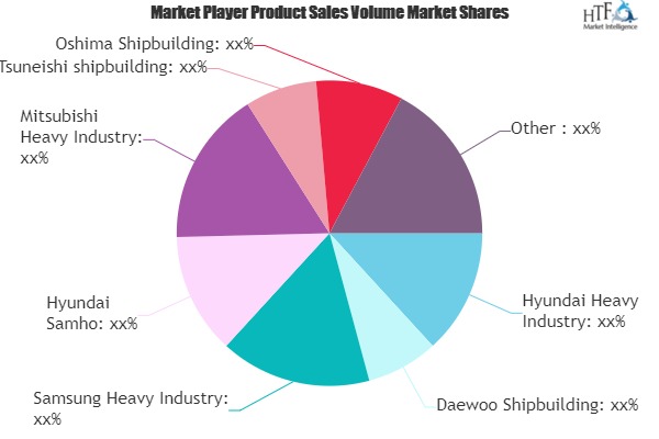 Shipbuilding Market: Emerging Players Setting the Stage for the Long Term