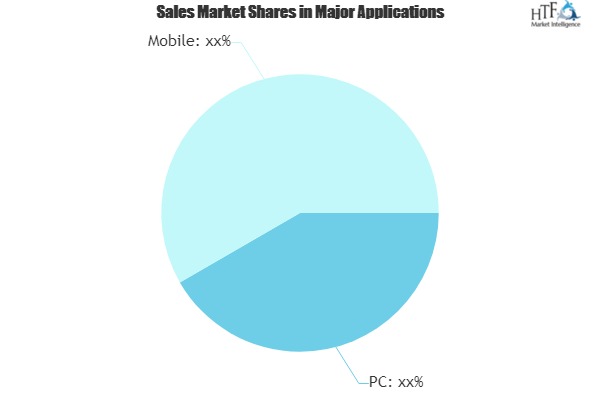 Download Management Software Market Outlook: Heading To the Next Level | Tonec, Xi Soft, ReGet