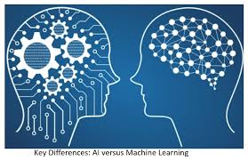 Is Artificial Intelligence and Machine Learning really a strong market to invest in? 