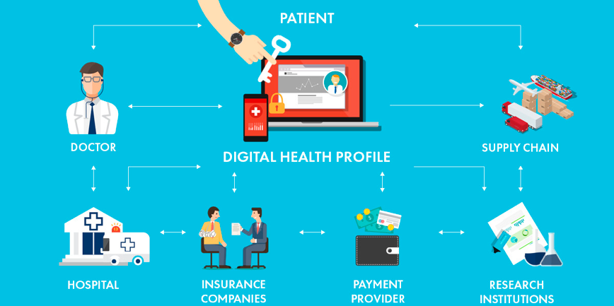 Blockchain technology in Healthcare Market is Booming Worldwide | Key Players: IBM, Microsoft, Pokitdok, Guardtime, Hashed Health