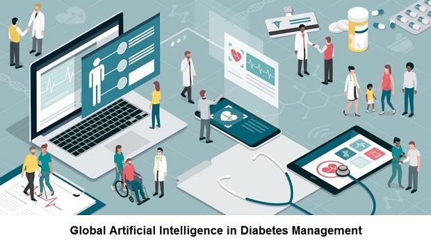 Artificial Intelligence In Diabetes Management Market Next Big Thing | Apple, Google, Vodafone Group 