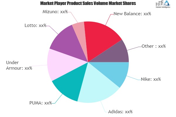 nike adidas reebok market share