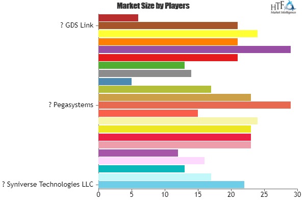 Financial Risk Management Software Market to witness Huge Growth with Projected 