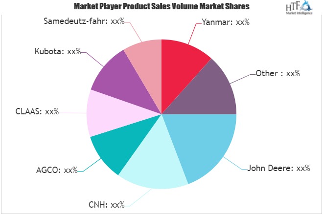 Soil Cultivation Machinery Market to Witness Huge Growth by 2025