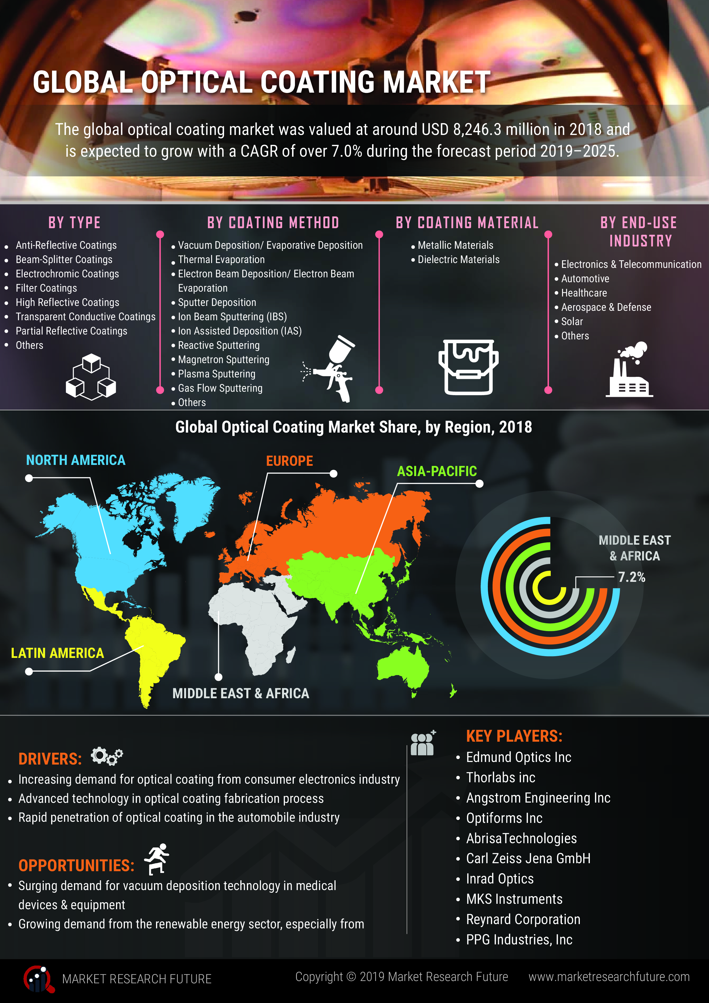 Optical Coatings Market – Global Industry Analysis, Size, Share, Growth, Trends and Forecast 2023 Optical Coatings Market – Global Industry Analysis, Size, Share, Growth, Trends and Forecast 2023