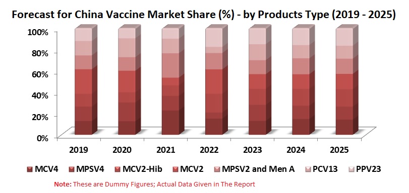 China Vaccine Market & Doses Forecast By Sector (Private, Public), Disease Type, Products, Company