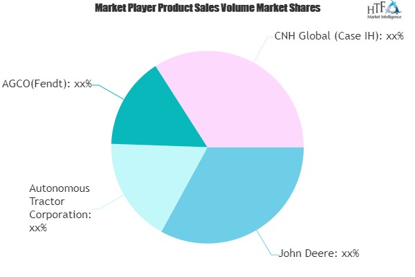 Driverless Tractors Market May Set New Growth Story | John Deere, Autonomous Tractor, AGCO