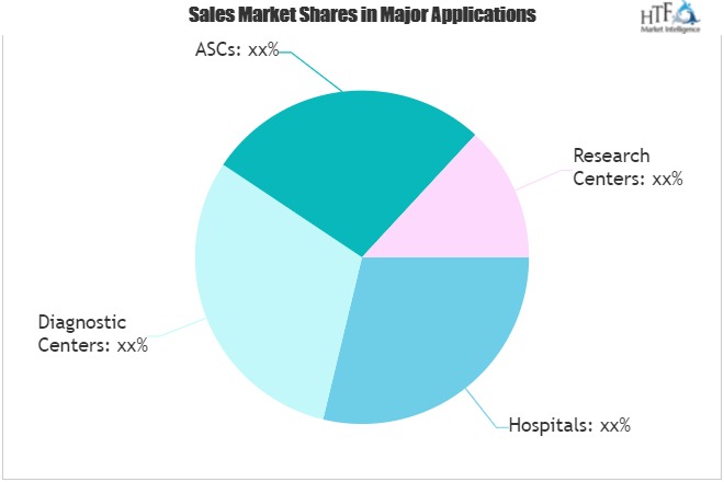 VASCULAR IMAGING Market Sky-high projection on robust sales