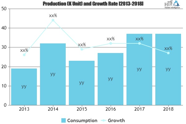 Seaplane Market to Witness Huge Growth by 2025 | BERIEV AIRCRAFT, VIKING AIR, G1 AVIATION