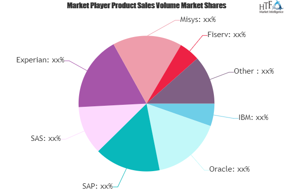 Credit Risk Rating Software Market May Set New Growth Story | IBM, Oracle, SAP, SAS, Experian