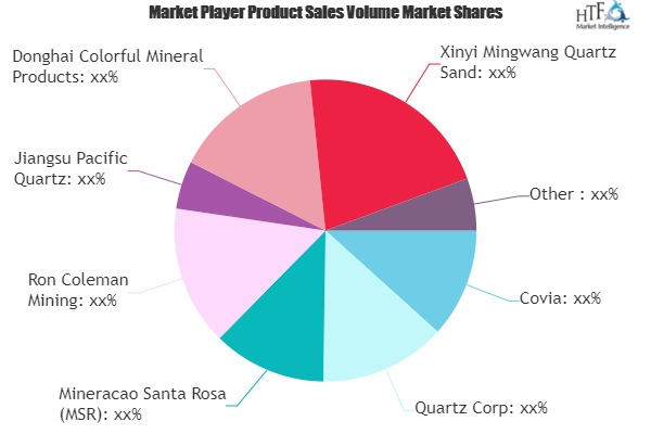 Quartz Sand Market to See Huge Growth by 2025 | Covia, Quartz Corp, Mineracao Santa Rosa