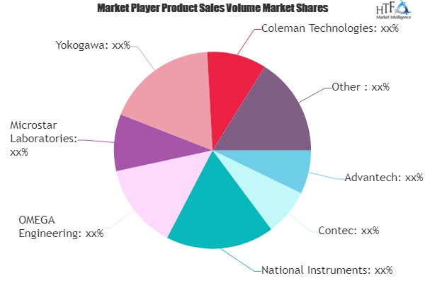 Data Acquisition (Daq) Hardware Market Sky-high projection on Giants M&A activity