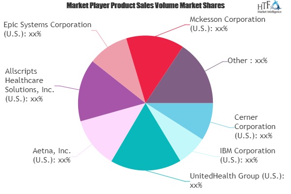 Key Factors behind Healthcare Payer Solutions Market Revenue Growth Estimates