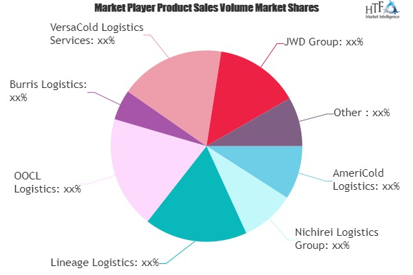 Cold Chain Transportation Market Emerging Players May Yields New Opportunities