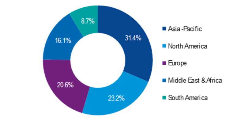 Distributed Control System Market Share 2019, Industry by Size, Growth Opportunities, Key Players Analysis, Component, Application and Comprehensive Research Study till 2023