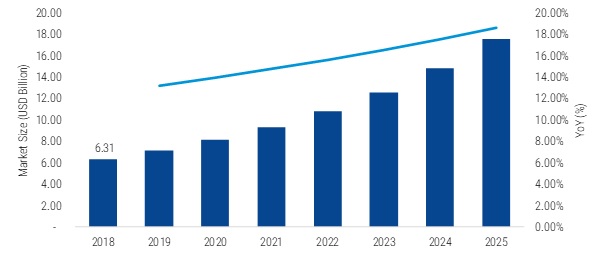 Audio IC 2019 Market Highlights by Competitive Scenario with Impact of New Innovations, Size, Share, Segments, Drivers and Challenges With Regional Trends By Forecast to 2025 Audio IC 2019 Market Highlights by Competitive Scenario with Impact of New Innovations, Size, Share, Segments, Drivers and Challenges With Regional Trends By Forecast to 2025