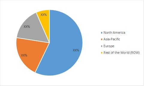 Hyperscale Data Center Market 2020: Global Size, Share, Analysis of Top Companies, Latest Trends, Industry Growth, Emerging Technologies and Regional Forecast till 2024