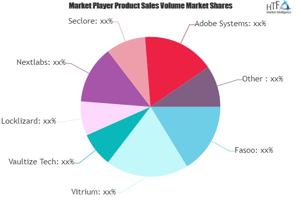 Digital Rights Management (DRM) Software Market Giants Spending Is Going To Boom